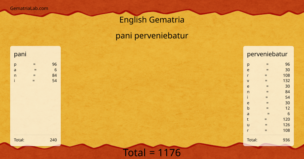 pani perveniebatur in english Gematria